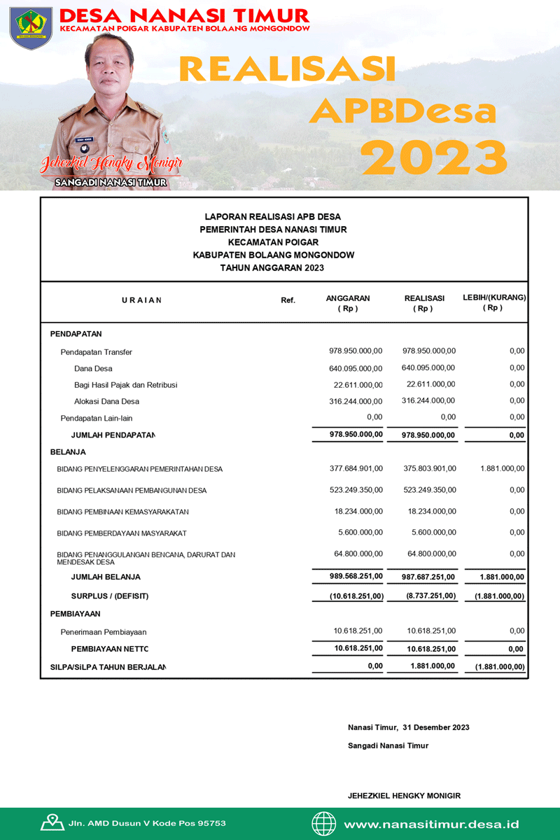 REALISAI APBDES TA 2023